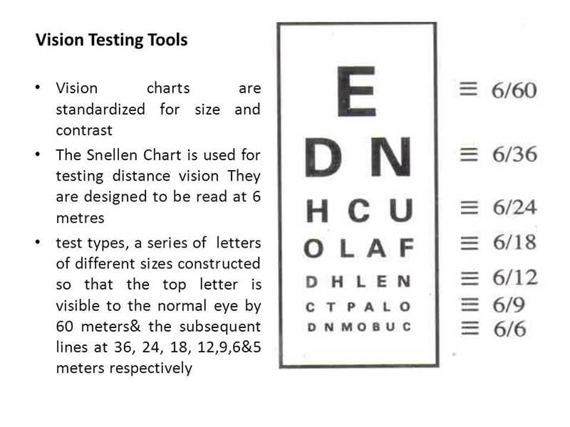 Vision Chart